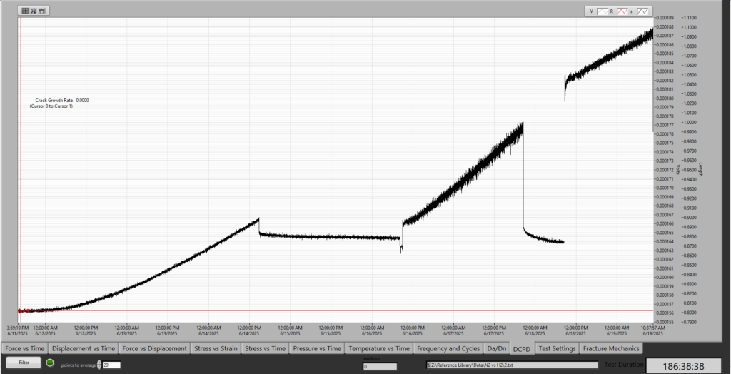 Screenshot from DCPD test