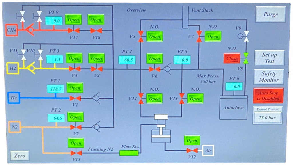 H2 enclosure touchscreen