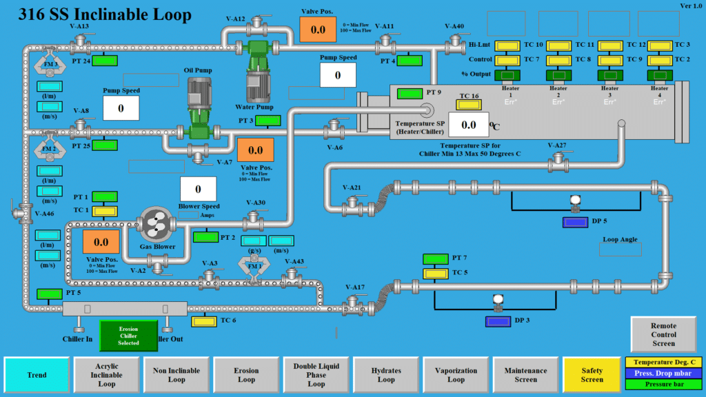 Saudi flow loop control screen