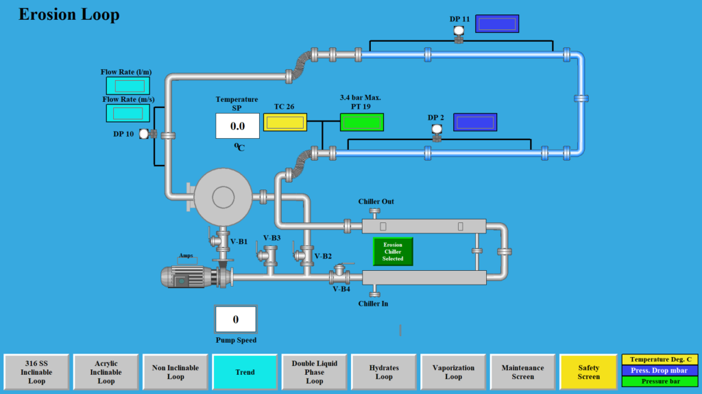 Saudi flow loop control screen