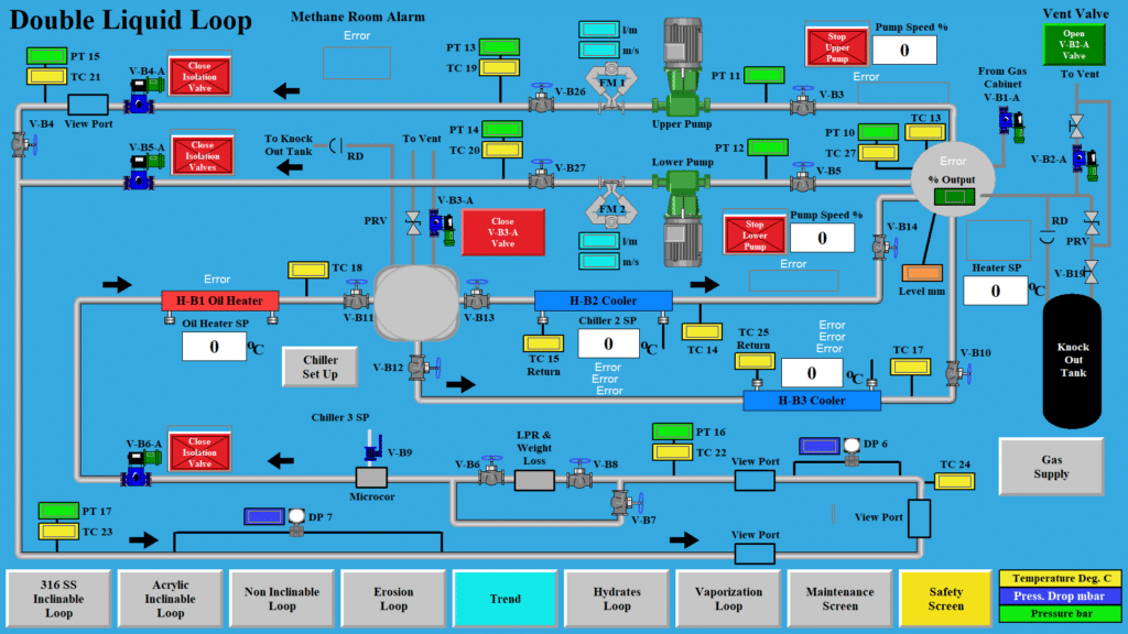 Saudi flow loop control screen